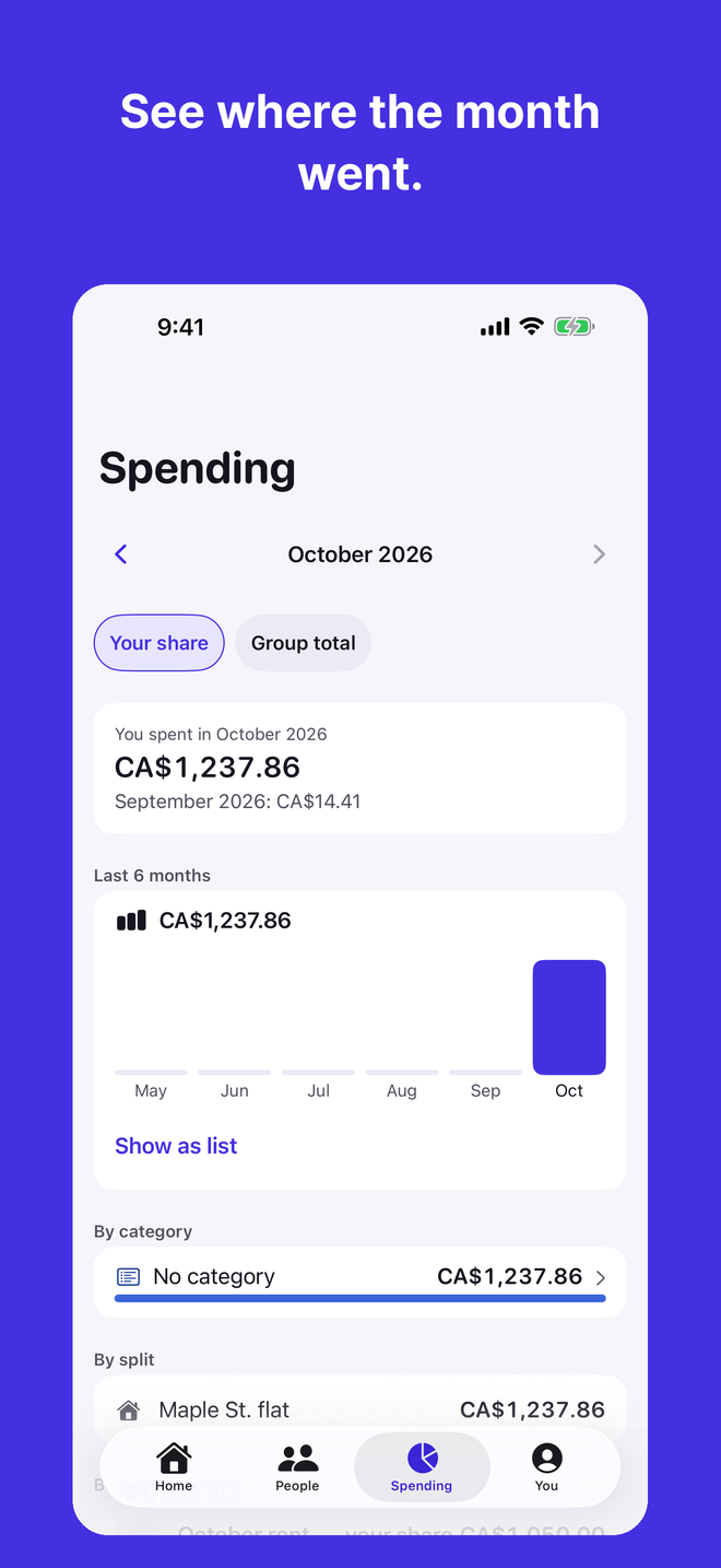 See where the month went.